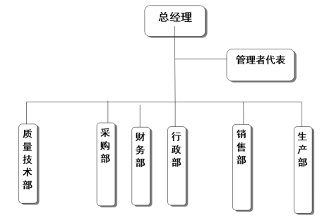 杭州爱体育在线（中国）唯一官方网站器械有限公司质量诚信报告