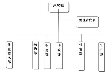 浙江爱体育在线（中国）唯一官方网站有限公司质量诚信报告